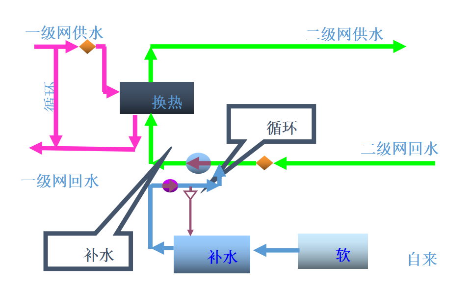 微信截图_20230130130433.png